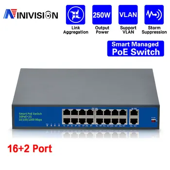 NINIVISION 16 Prievadų POE switch Ethernet su standartizuotas uosto IEEE 802.3 af/ne 1Gigabit uplink +1 SFP 250m